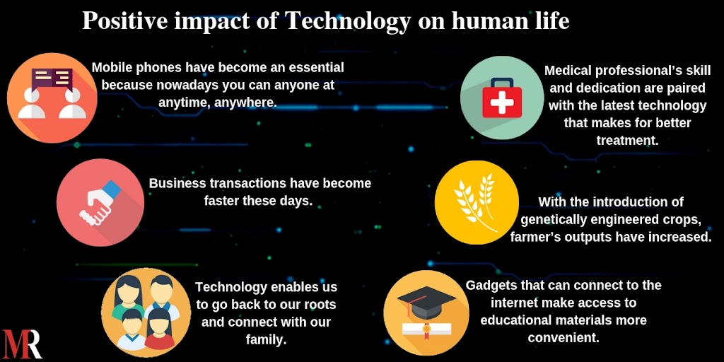 Impact of Technology