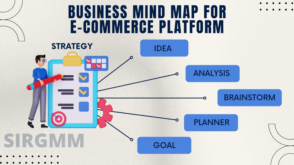 How to Make Business Plan for E-commerce Setup