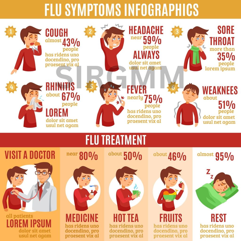 What Causes the Flu